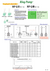 RP-QII & RP-QIII series datasheet