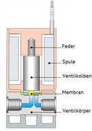 Informations techniques