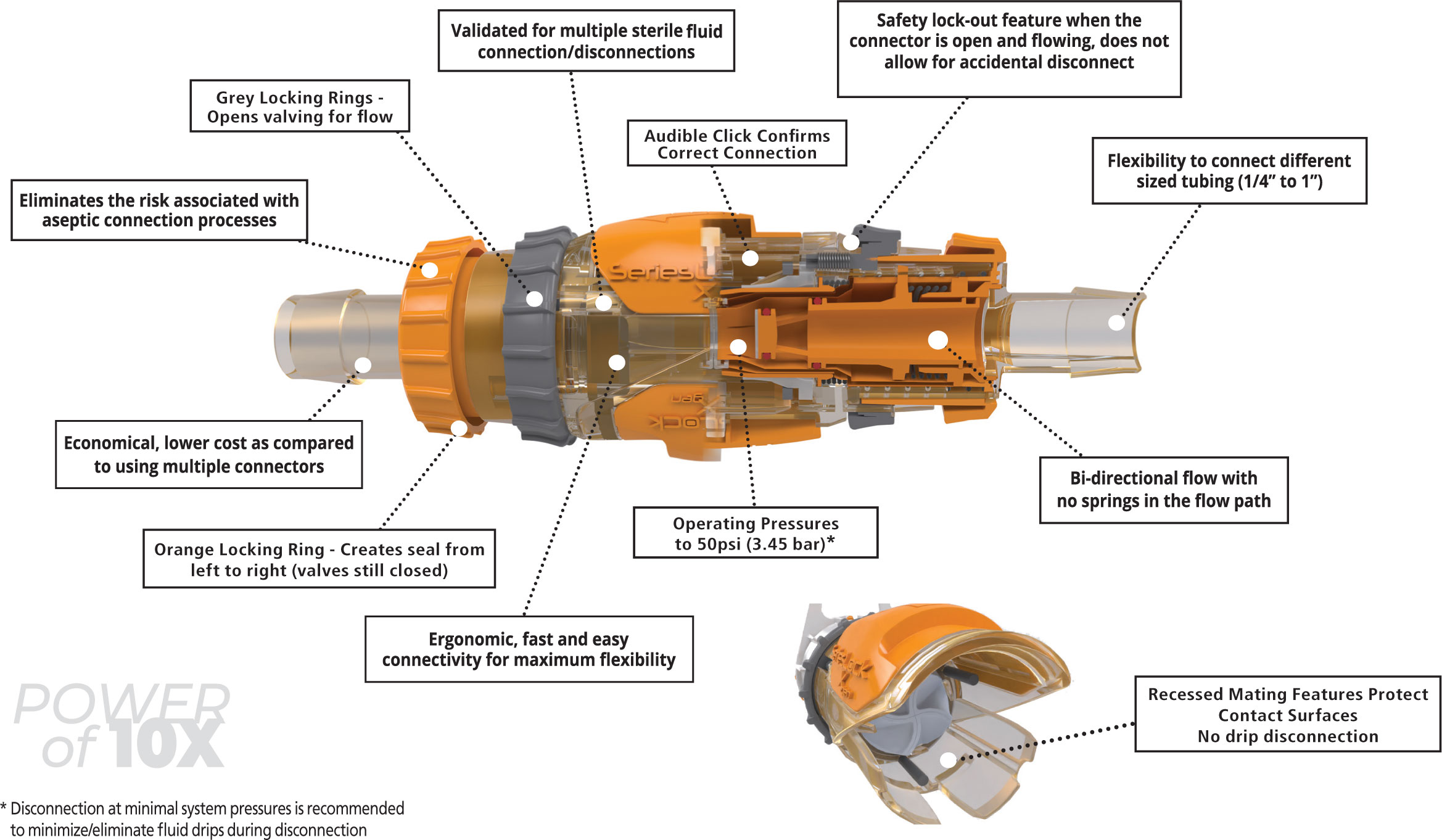 SeriesLock Xgen™ Features & Benefits