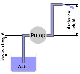 Débit de décharge/aspiration Configuration RP-KII