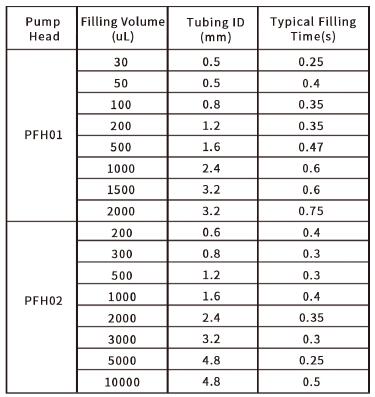 PFH-Series table